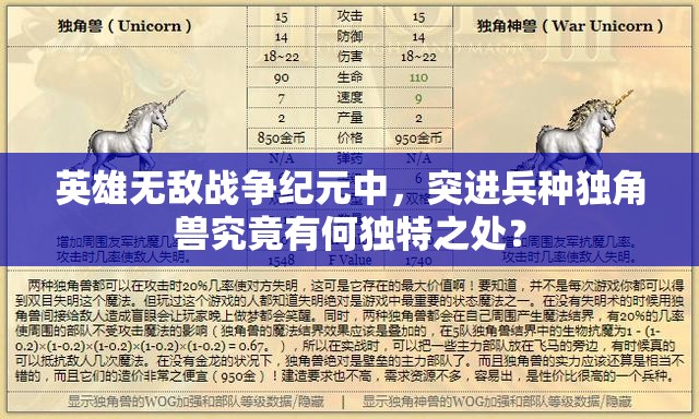 英雄無(wú)敵戰(zhàn)爭(zhēng)紀(jì)元中，突進(jìn)兵種獨(dú)角獸究竟有何獨(dú)特之處？
