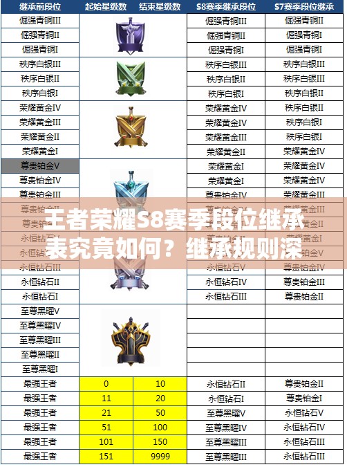 王者榮耀S8賽季段位繼承表究竟如何？繼承規(guī)則深度解析帶你揭秘！