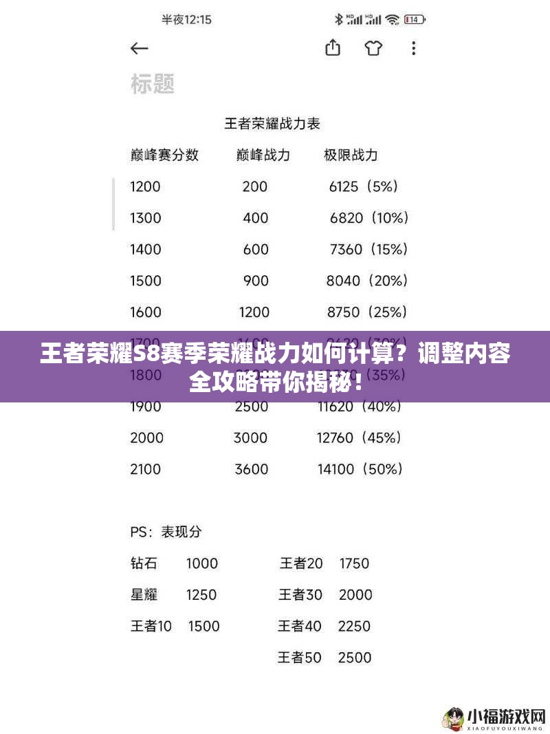 王者榮耀S8賽季榮耀戰(zhàn)力如何計算？調(diào)整內(nèi)容全攻略帶你揭秘！