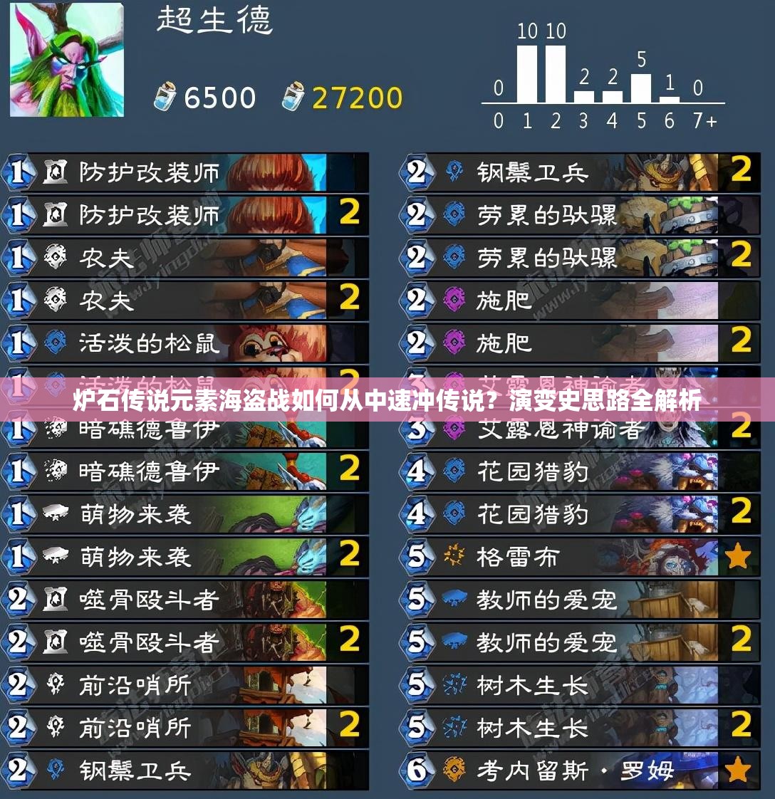 爐石傳說元素海盜戰(zhàn)如何從中速?zèng)_傳說？演變史思路全解析