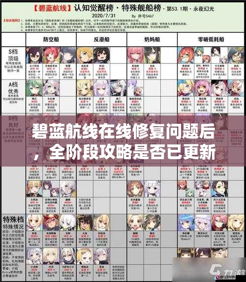 碧藍(lán)航線在線修復(fù)問題后，全階段攻略是否已更新應(yīng)對(duì)新挑戰(zhàn)？