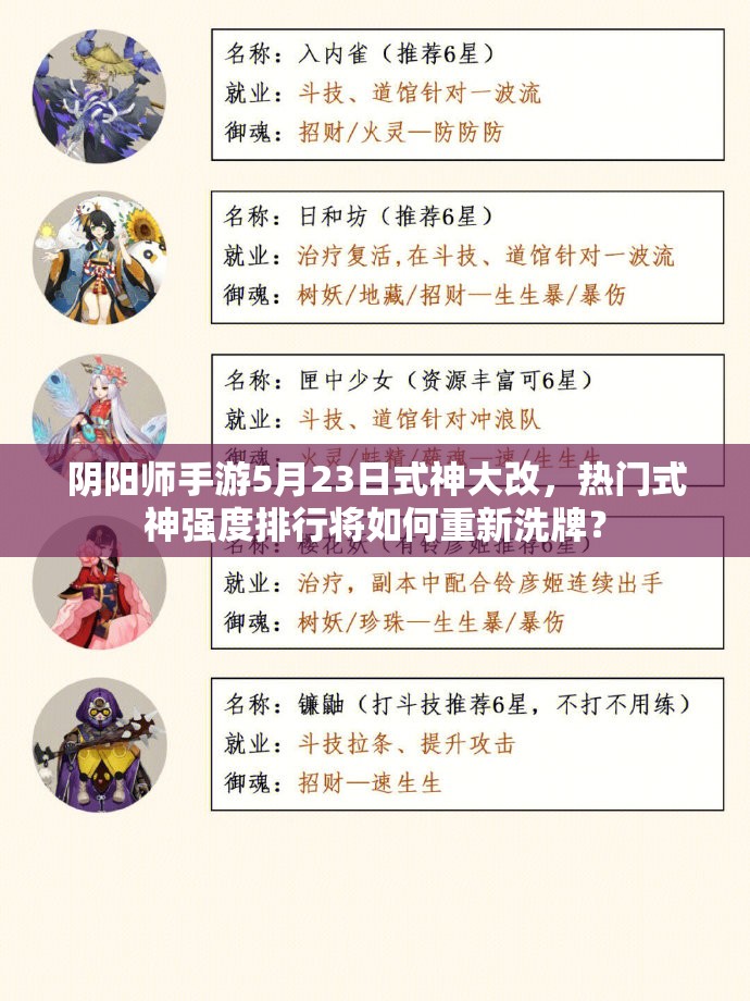 陰陽師手游5月23日式神大改，熱門式神強度排行將如何重新洗牌？