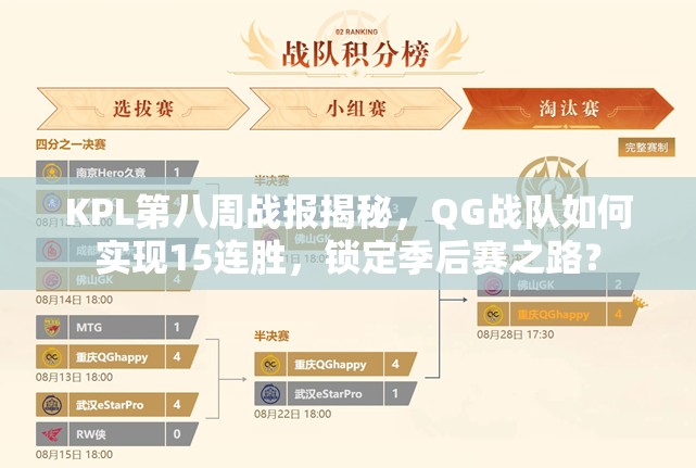 KPL第八周戰(zhàn)報揭秘，QG戰(zhàn)隊如何實現(xiàn)15連勝，鎖定季后賽之路？